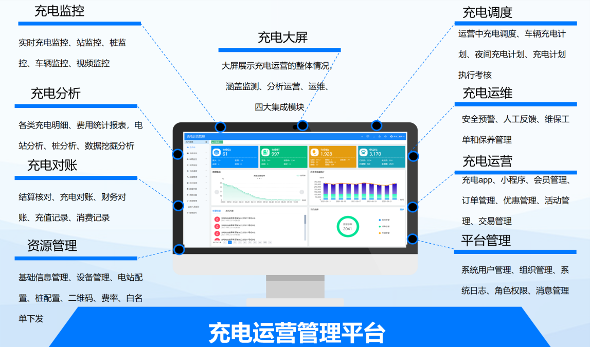 从充到管,由建到赢!——天迈科技领航充电站一站式服务新生态!